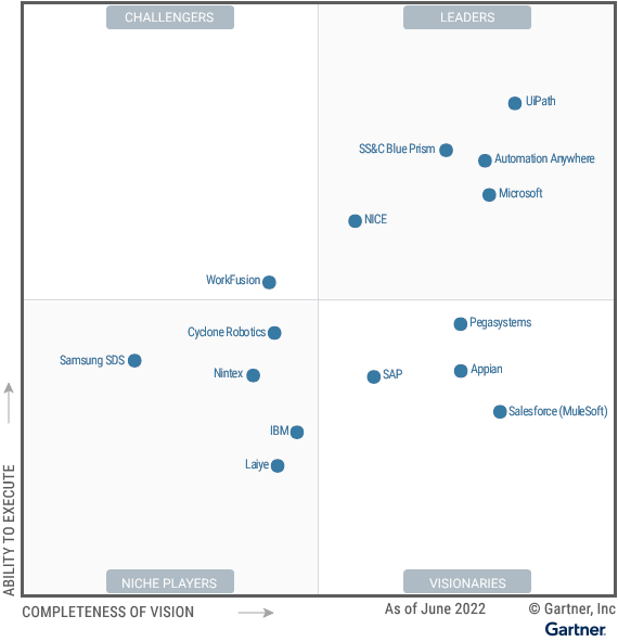 Figure_1_Magic_Quadrant_for_Robotic_Process_Automation