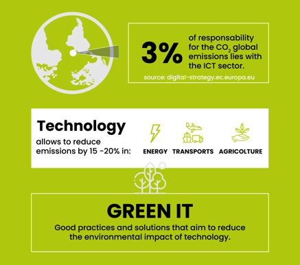 Infographic_GreenIT