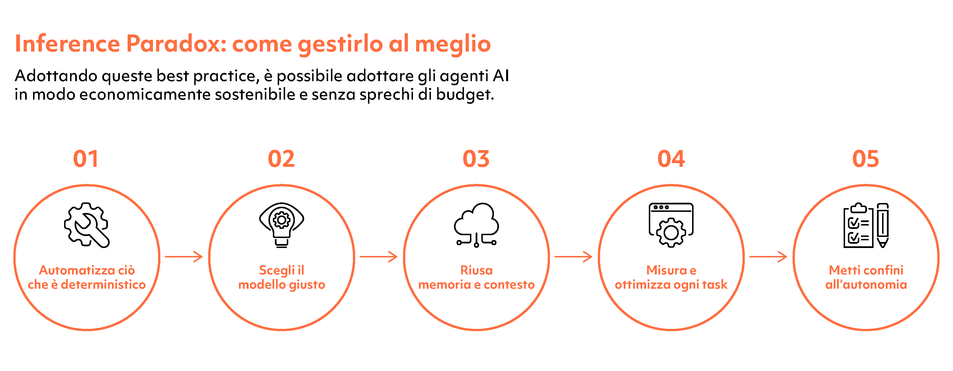 Italian Version