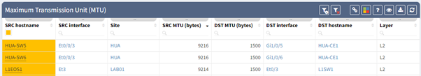 mtu